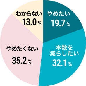 脳卒中の円グラフ